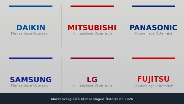 Daikin Mitsubishi Panasonic Vergleich Österreich